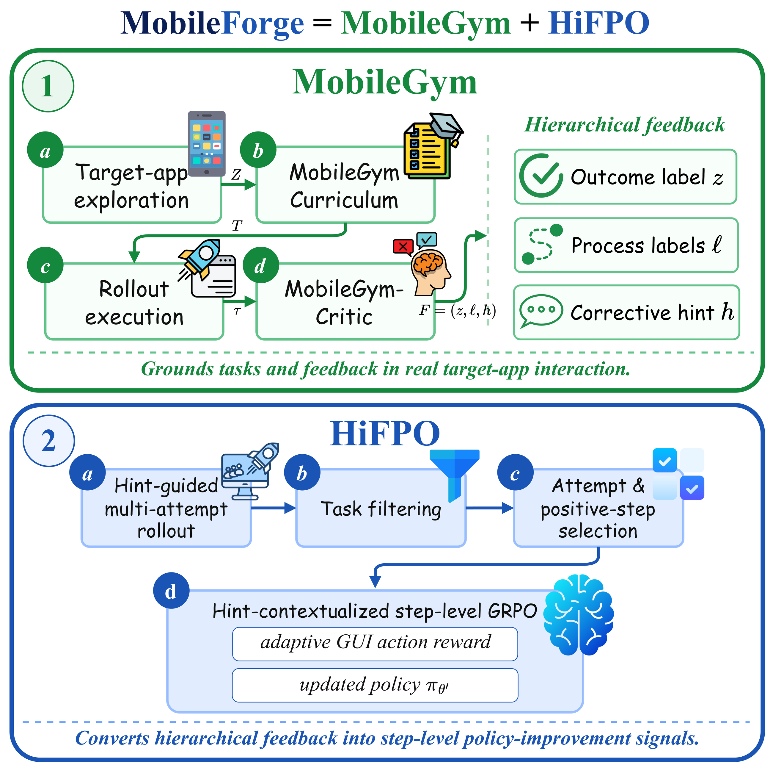 MobileForge overview pipeline