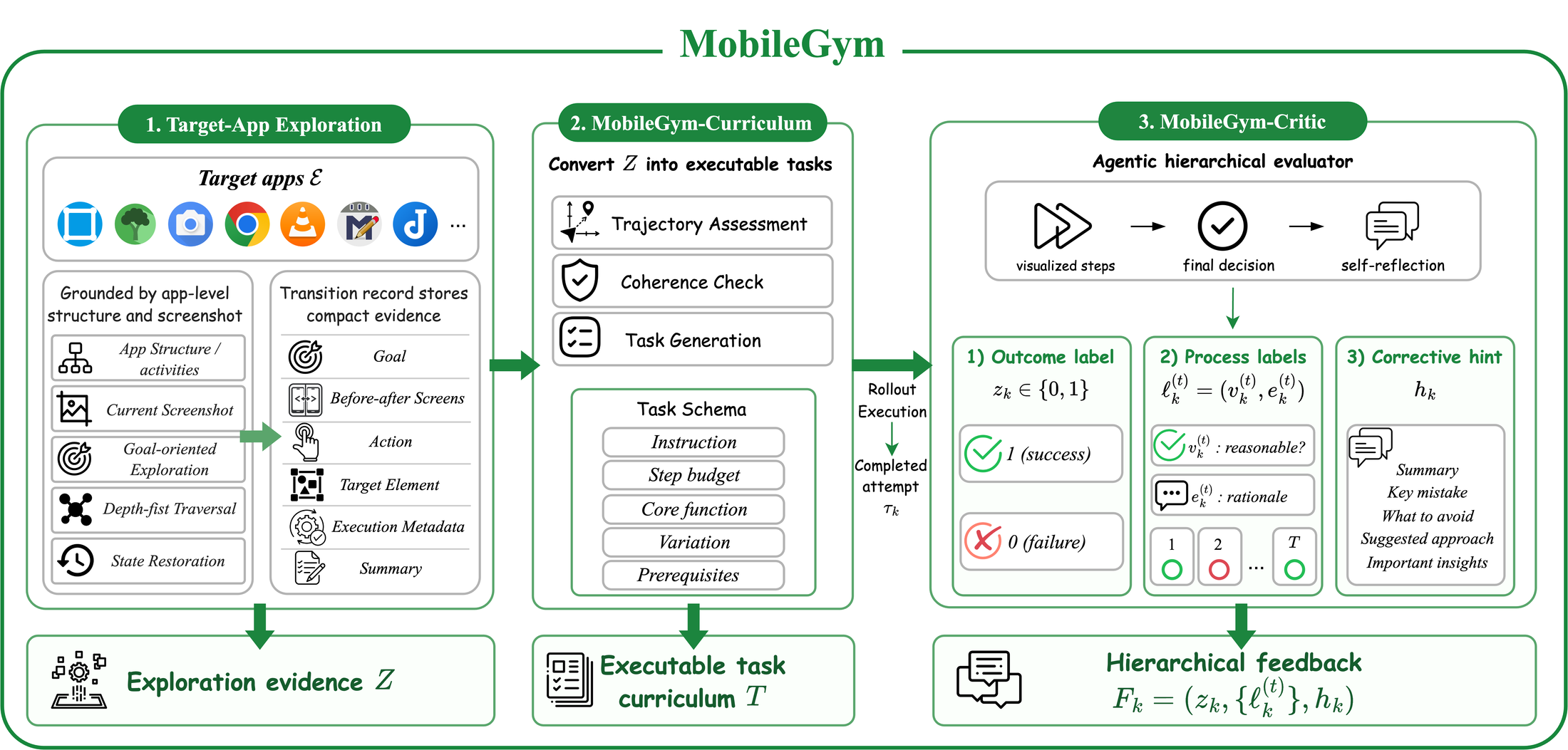 MobileGym framework